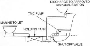 RV 기계 펌프를 설치 하는 방법